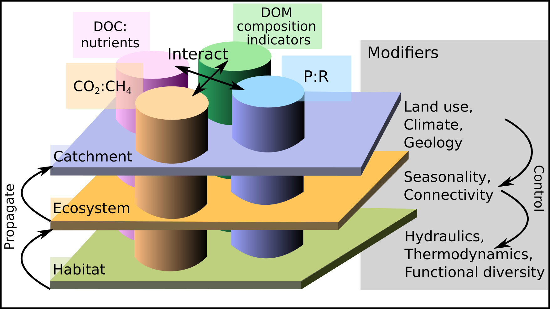 Concept of the platform project DECIPHER